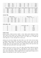 [공학]옴의법칙-3
