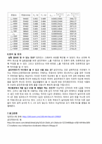[공학]RLC공진회로-3