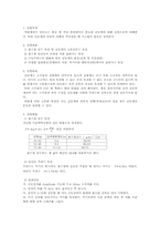 [공학]강제진동-2