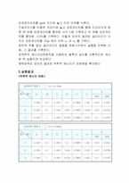 [공학]역학적에너지-3