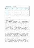 [공학]역학적에너지-4