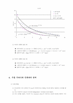 [공학] 강제진동 결과-10