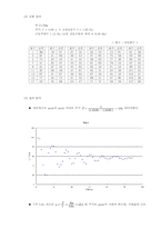 [공학] 강제진동 결과-12