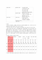 [공학]산업재해와_직업병의_예방-2