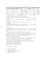 [공학]산업재해와_직업병의_예방-4