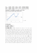 [공학]포물선 운동-6
