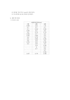 [공학]일반물리 실험보고서(이차원 운동)-3