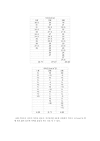 [공학]일반물리 실험보고서(이차원 운동)-4