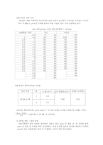 [공학]일반물리 실험보고서(이차원 운동)-5