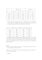 [공학]일반물리 실험보고서(이차원 운동)-6