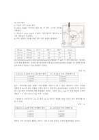 [공학]일반물리 실험보고서-Newton의 제 2법칙-2