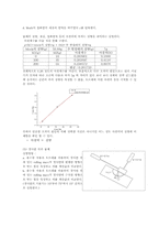 [공학]일반물리 실험보고서-Newton의 제 2법칙-4