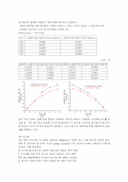 [공학]일반물리 실험보고서-Newton의 제 2법칙-5