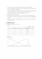 [공학]파동실험-4