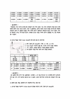 [공학]기초 역학 실험(뉴턴의 제 2법칙)-3