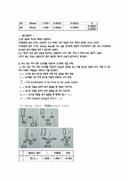 [공학]기초 역학 실험(뉴턴의 제 2법칙)-6