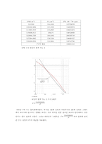 [공학][일반물리 실험보고서(Heat Engine)-4