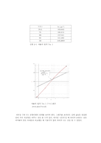 [공학][일반물리 실험보고서(Heat Engine)-5