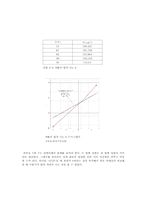 [공학][일반물리 실험보고서(Heat Engine)-6