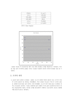 [공학][일반물리 실험보고서(Heat Engine)-7