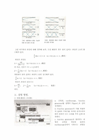 [공학]파동실험(Resonance Tube)-2
