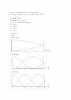 [공학]파동실험(Resonance Tube)-3