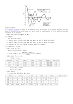 [공학] 강제진동(Driven Harmonic Motion)-2