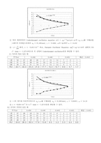[공학] 강제진동(Driven Harmonic Motion)-3