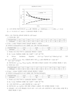 [공학] 강제진동(Driven Harmonic Motion)-4