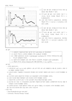 [공학] 강제진동(Driven Harmonic Motion)-5