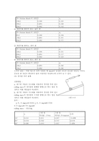 [공학]Newton의 제2법칙으로 표현되는 힘(Force)-5