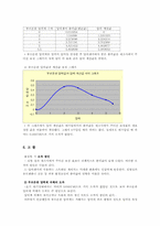 [공학]압력 측정-8