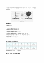 [공학]관성모멘트-6