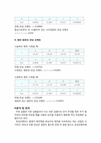 [공학]관성모멘트-8