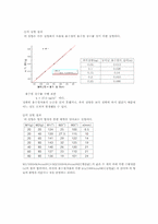 [공학]뉴턴의 제 2법칙 실험-3
