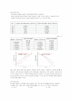 [공학]뉴턴의 제 2법칙 실험-7