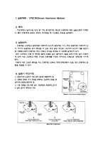 [공학]강제진동(Driven Harmonic Motion)-1