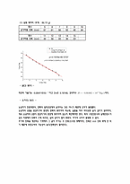 [공학]강제진동(Driven Harmonic Motion)-3