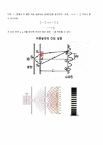 [공학]회절, 슬릿의 간섭-2