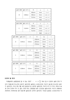 [공학]회절, 슬릿의 간섭-4