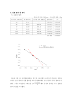 [공학]Gas Law, Heat Engine-3