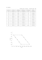 [공학]Gas Law, Heat Engine-6