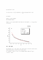 [공학]강제진동 물리-2