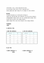 [공학]공명 레포트-3