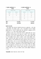 [공학]공명 레포트-5