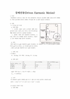 [공학]일반물리 실험보고서-강제진동(Driven Harmonic Motion)-1