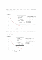 [공학]일반물리 실험보고서-강제진동(Driven Harmonic Motion)-4
