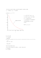 [공학]일반물리 실험보고서-강제진동(Driven Harmonic Motion)-5