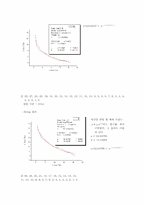 [공학]일반물리 실험보고서-강제진동(Driven Harmonic Motion)-6