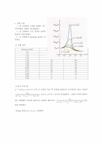 [공학]일반물리 실험보고서-강제진동(Driven Harmonic Motion)-9